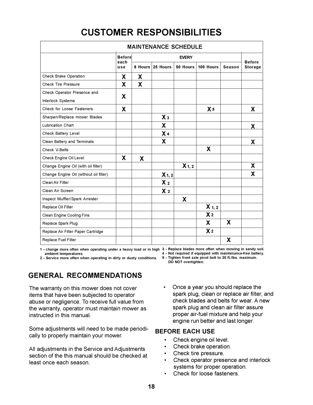 Yazoo/Kees ZCBI48180 manual General Recommendations, Before Each Use, Customer Responsibilities, Maintenance Schedule 