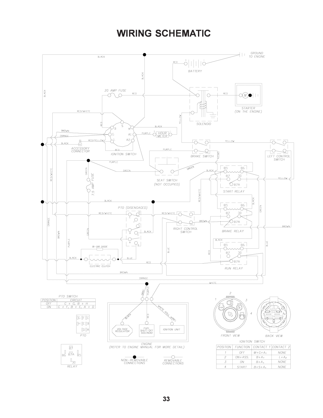 Yazoo/Kees ZCBI48180 manual Wiring Schematic 