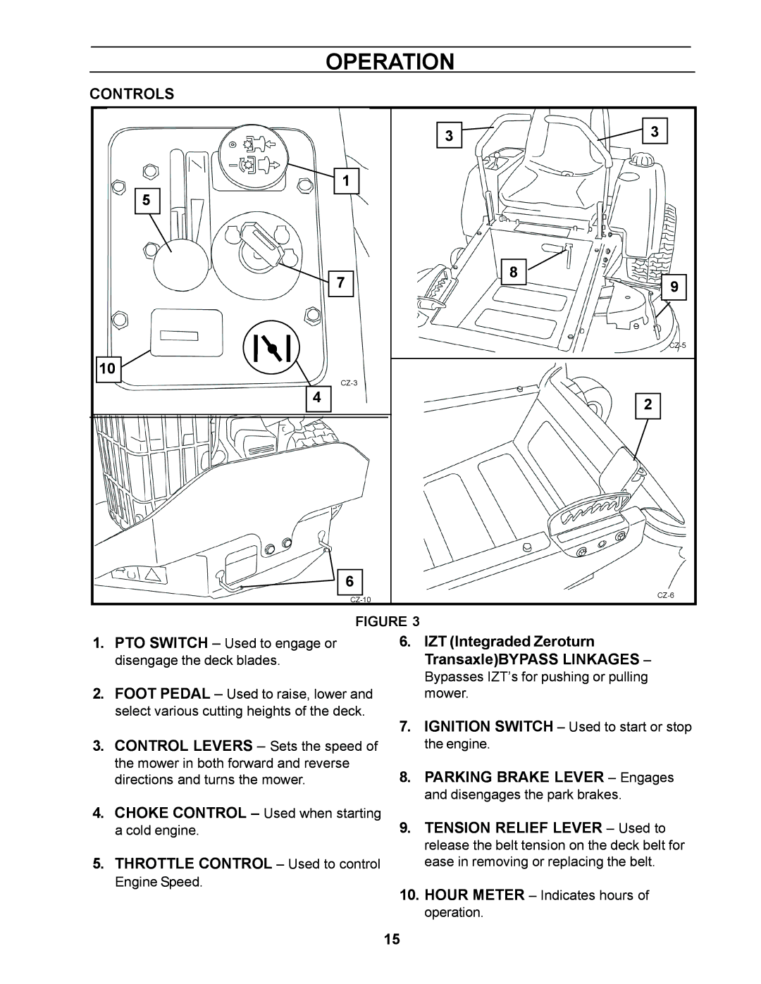 Yazoo/Kees ZCBI48181 manual Operation, Controls, IZT Integraded Zeroturn TransaxleBYPASS Linkages 