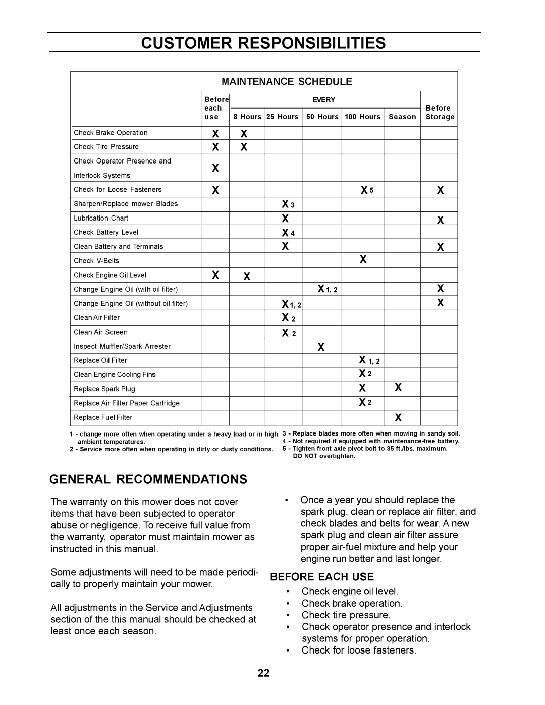 Yazoo/Kees ZCBI48181 manual General Recommendations, Before Each USE, Maintenance Schedule 