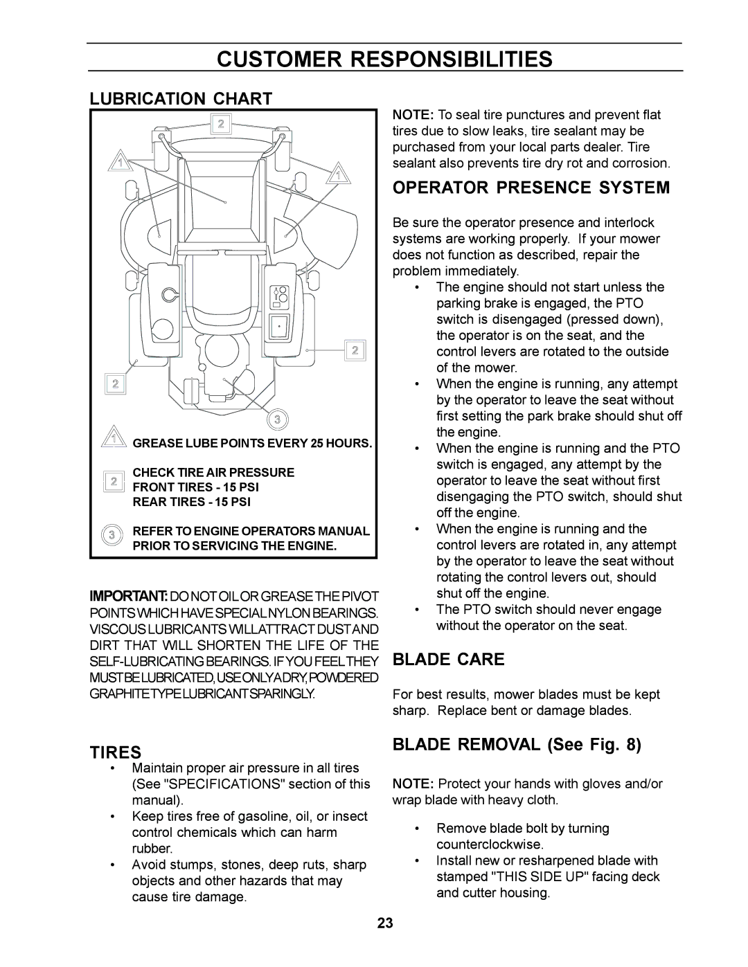 Yazoo/Kees ZCBI48181 manual Lubrication Chart, Operator Presence System, Blade Care, Tires, Blade Removal See Fig 