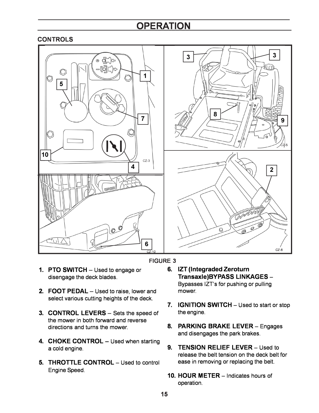 Yazoo/Kees ZCBI48181 manual Operation, Controls 