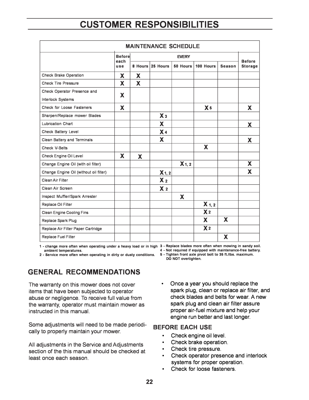 Yazoo/Kees ZCBI48181 manual General Recommendations, Before Each Use, Customer Responsibilities 