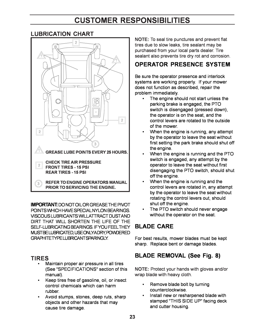 Yazoo/Kees ZCBI48181 manual Lubrication Chart, Operator Presence System, Blade Care, Tires, BLADE REMOVAL See Fig 