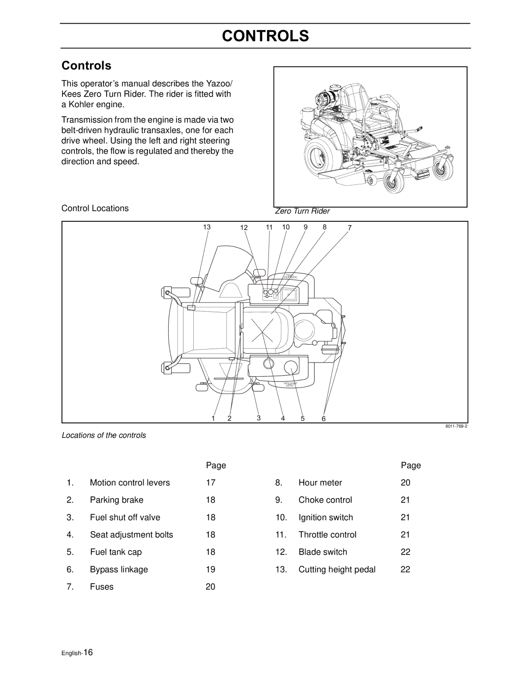 Yazoo/Kees ZEKH48240, ZEKH52240, ZEKH42200 manual Controls 