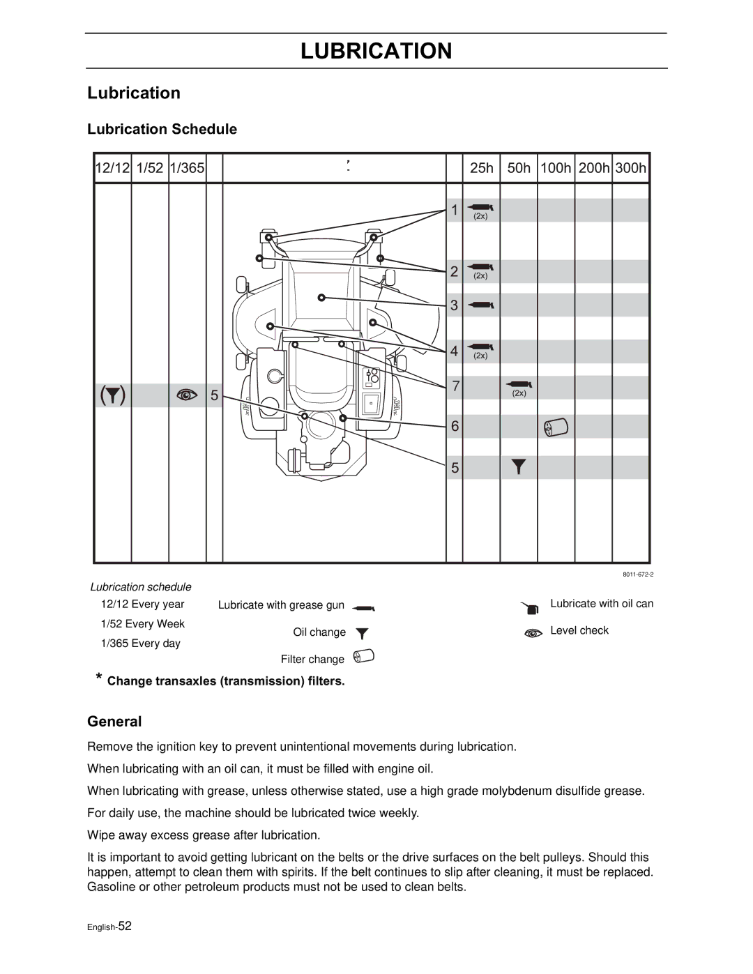 Yazoo/Kees ZEKH48240, ZEKH52240, ZEKH42200 manual Lubrication Schedule, Change transaxles transmission filters 