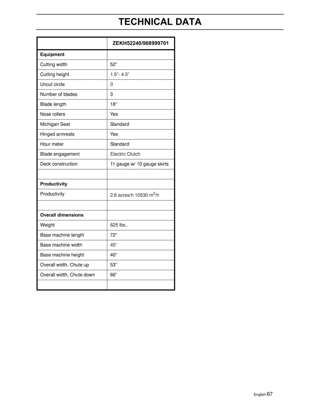 Yazoo/Kees ZEKH48240, ZEKH52240, ZEKH42200 manual 625 lbs 