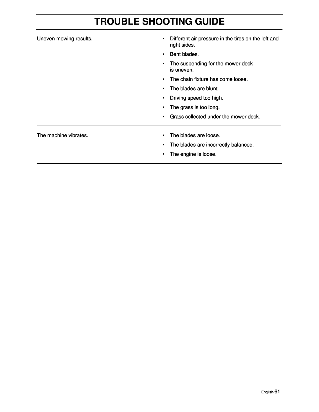 Yazoo/Kees ZEKW42170, ZEKW52210 manual Trouble Shooting Guide, Uneven mowing results 