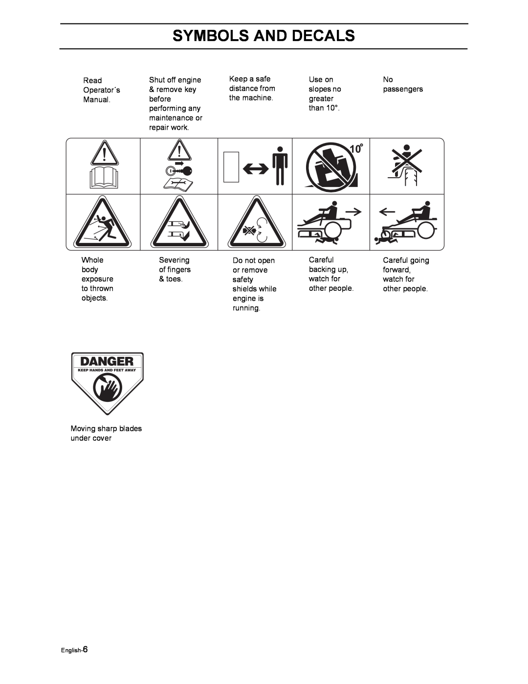 Yazoo/Kees ZEKW42170, ZEKW52210 manual Symbols And Decals, Read 