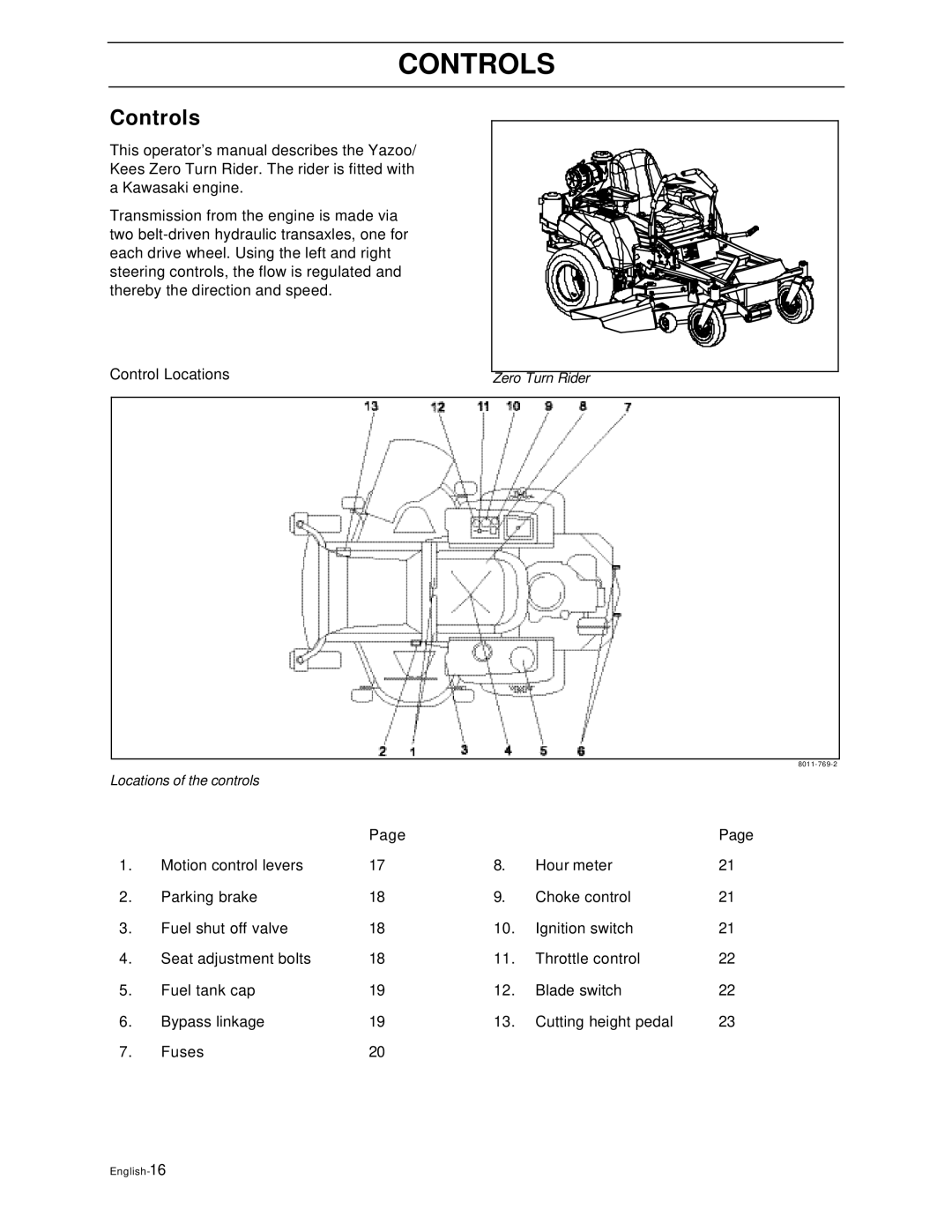 Yazoo/Kees ZEKW48190 manual Controls 