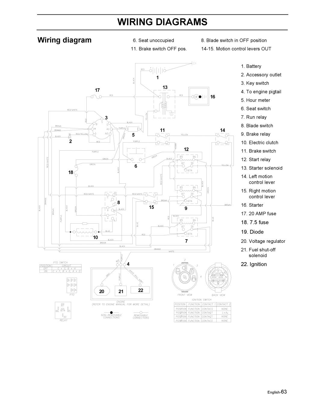 Yazoo/Kees ZEKW48190 manual Wiring Diagrams, Wiring diagram 