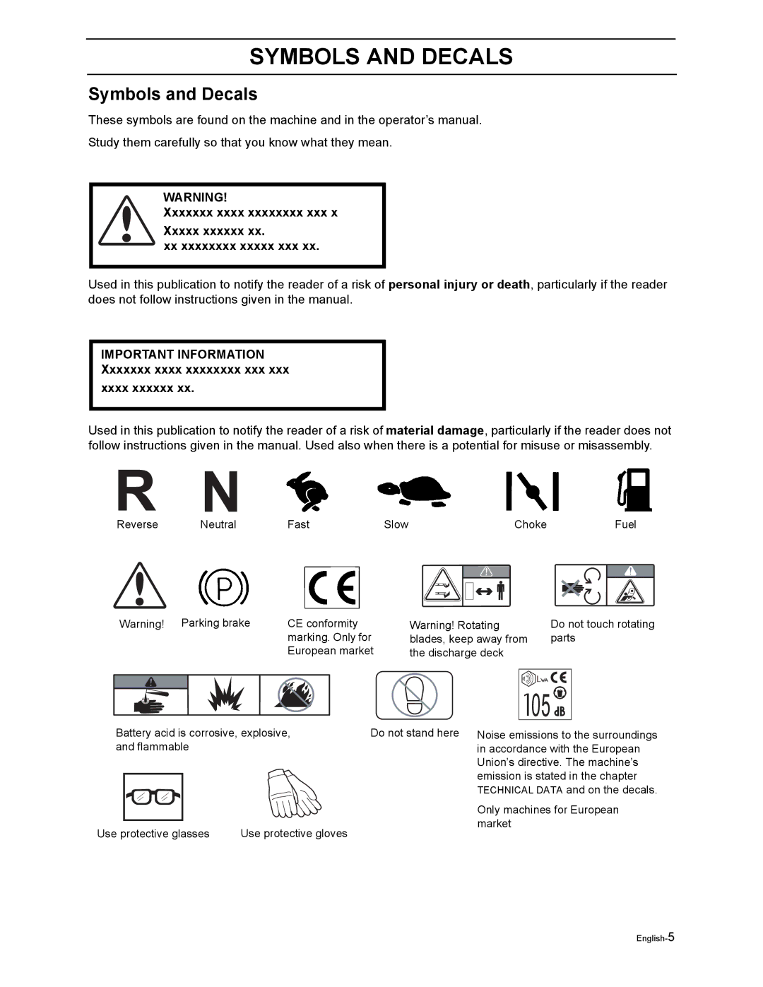 Yazoo/Kees ZEKW48190 manual Symbols and Decals, Xxxx xxxxxx 