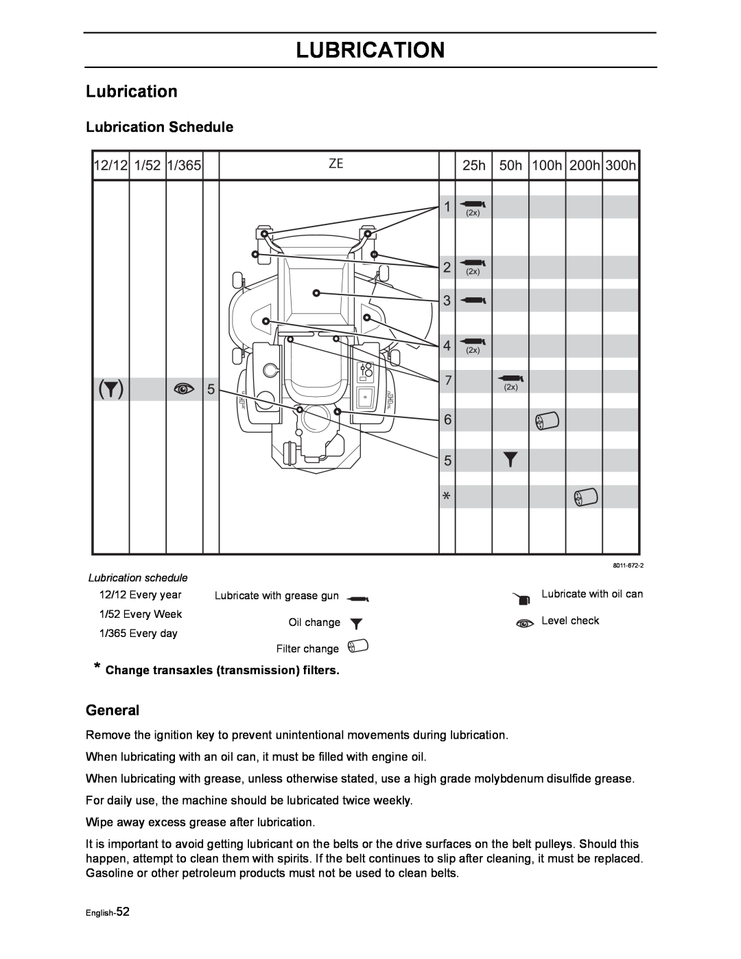 Yazoo/Kees ZEKW48190 manual Lubrication Schedule, Change transaxles transmission filters, General 