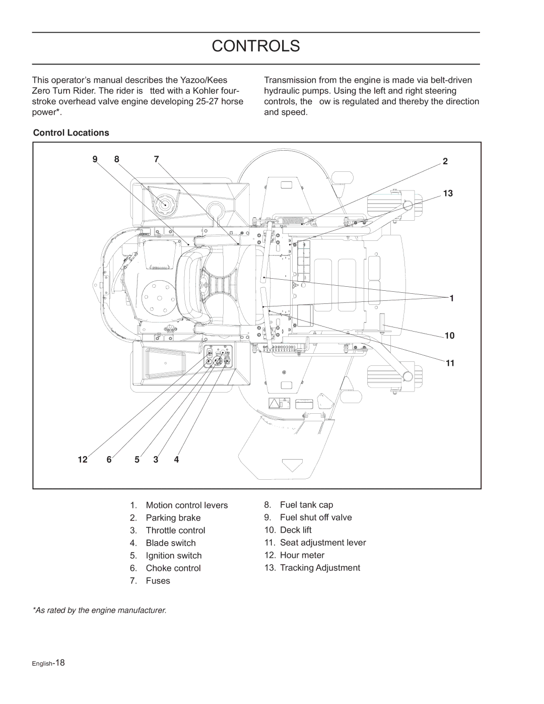 Yazoo/Kees ZELKH61250, ZELKH72270, ZELKH52250 manual Controls 