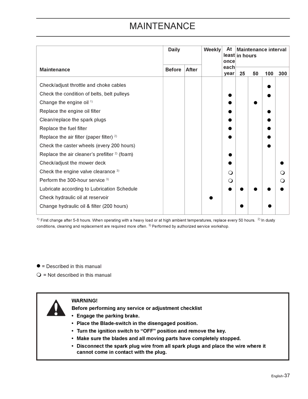 Yazoo/Kees ZELKH72270, ZELKH61250, ZELKH52250 manual English-37 