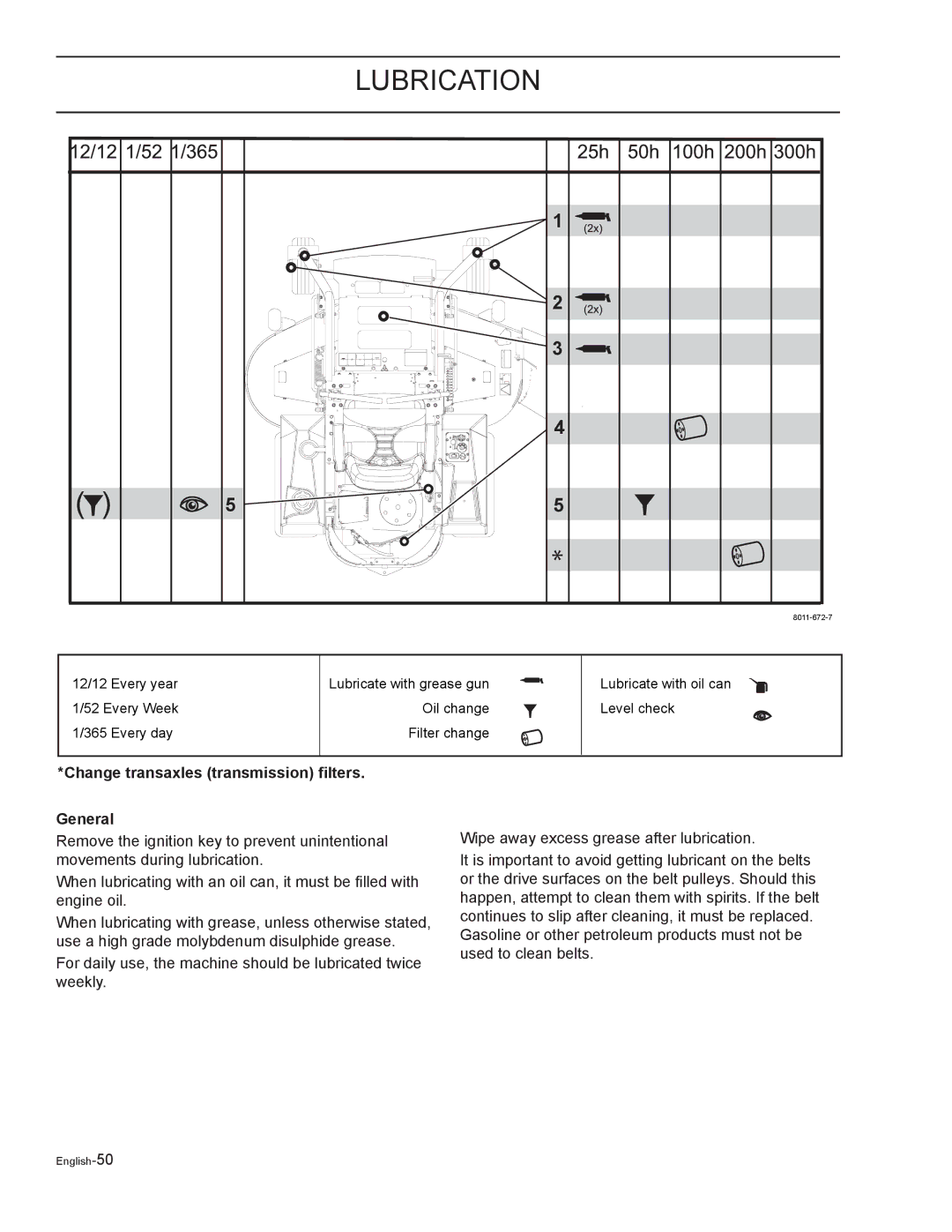 Yazoo/Kees ZELKH52250, ZELKH61250, ZELKH72270 manual Lubrication, Change transaxles transmission filters General 