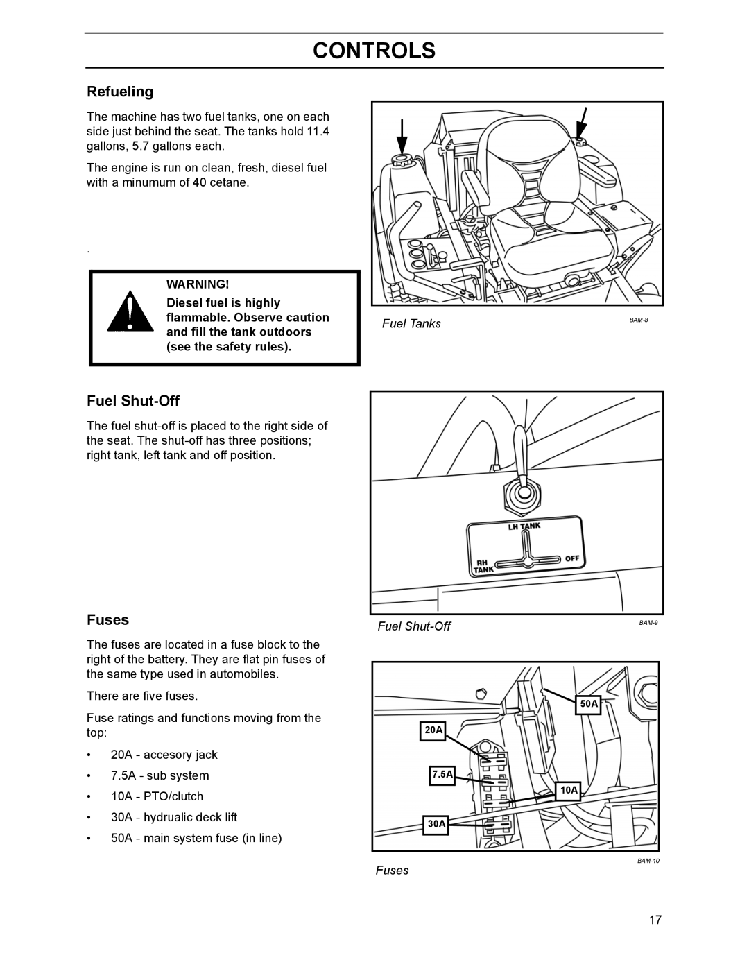 Yazoo/Kees ZHDD61270, ZHDD61340, ZHDD72340 manual Refueling, Fuel Shut-Off, Fuses 