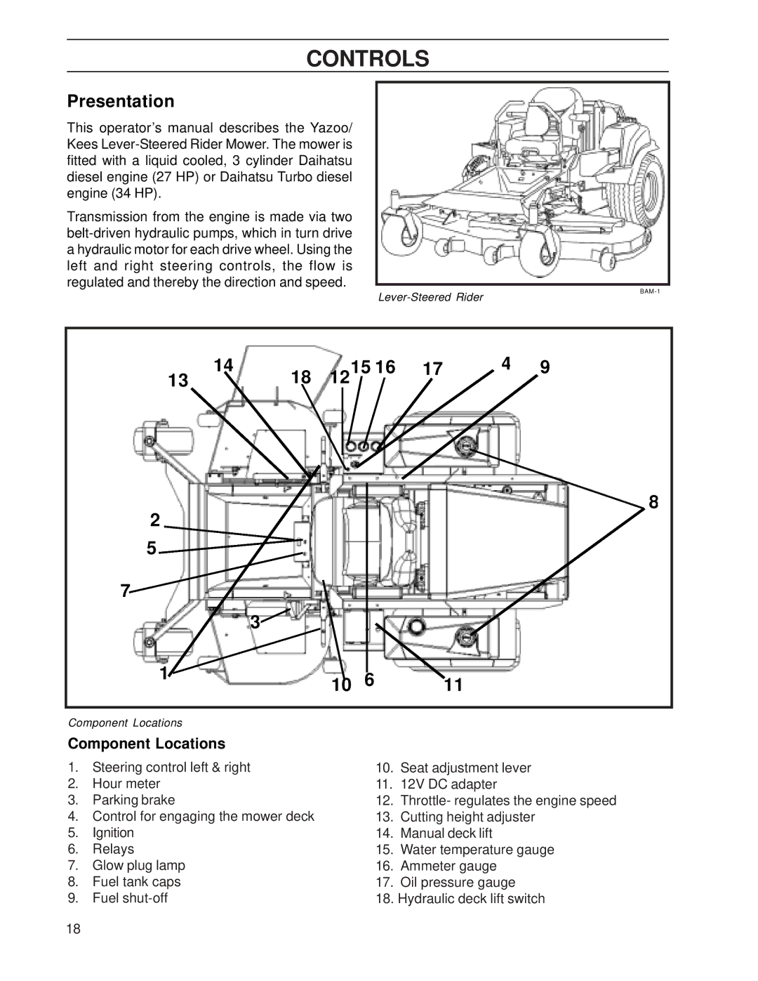 Yazoo/Kees ZHDD61271, ZHDD72341 manual Controls, Presentation 