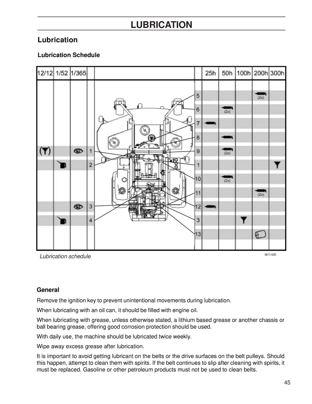 Yazoo/Kees ZHDD61271, ZHDD72341 manual Lubrication Schedule, Lubrication schedule 