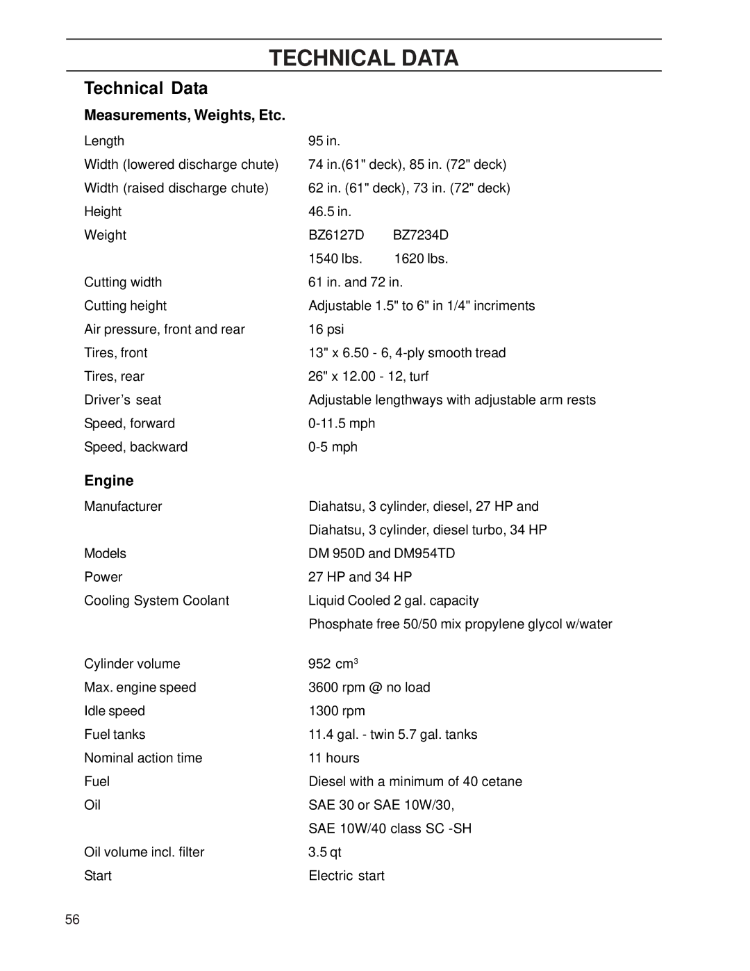 Yazoo/Kees ZHDD61271, ZHDD72341 manual Technical Data, Measurements, Weights, Etc, Engine 