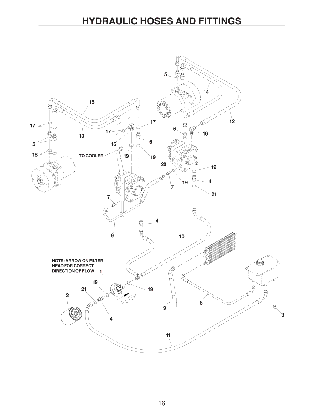 Yazoo/Kees ZHDD72340, ZHDD61340, ZHDD61270 manual Hydraulic Hoses and Fittings 