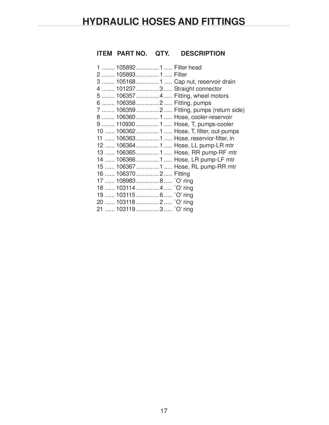 Yazoo/Kees ZHDD61270, ZHDD61340, ZHDD72340 manual Filter head 