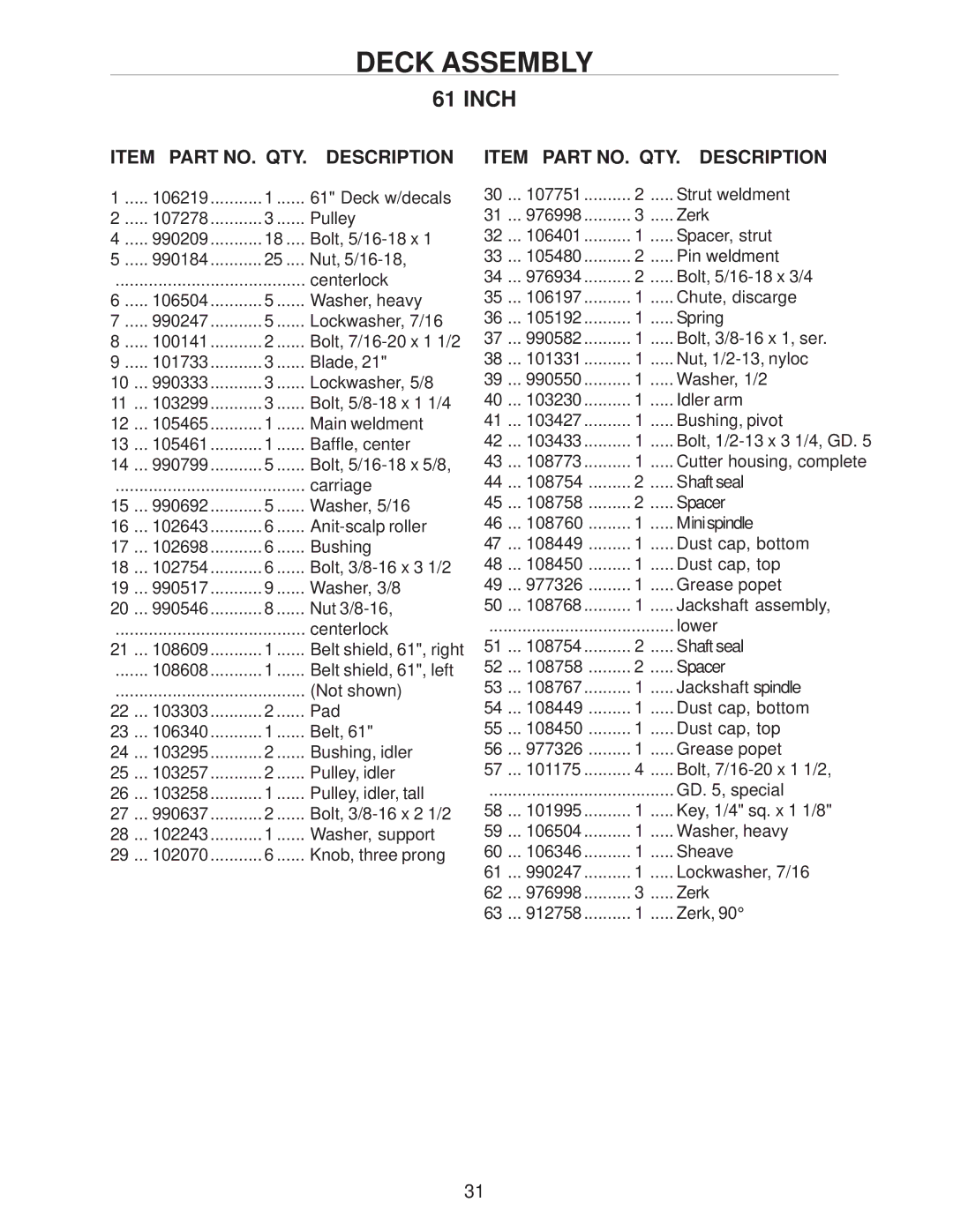 Yazoo/Kees ZHDD72340, ZHDD61340, ZHDD61270 manual Item Part NO. QTY Description 