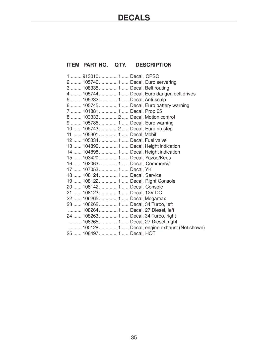 Yazoo/Kees ZHDD61270, ZHDD61340, ZHDD72340 manual Decal, Cpsc 