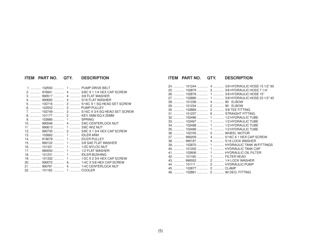 Yazoo/Kees ZKH61250, ZKH61220, ZKH52220, ZKH52250 manual QTY Description 