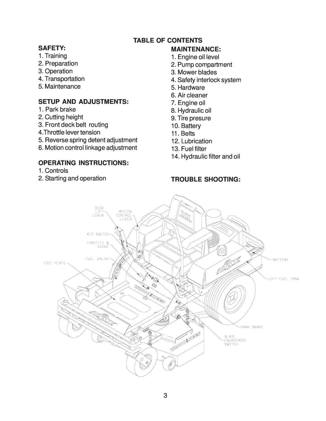 Yazoo/Kees ZKW42170, ZKW48170, ZKW48190 Table Of Contents, Safety, Maintenance, Setup And Adjustments, Trouble Shooting 