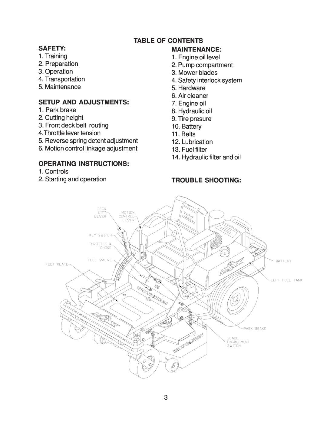 Yazoo/Kees ZKW42171, ZKW42172, ZKW42182 Table Of Contents, Safety, Maintenance, Setup And Adjustments, Trouble Shooting 