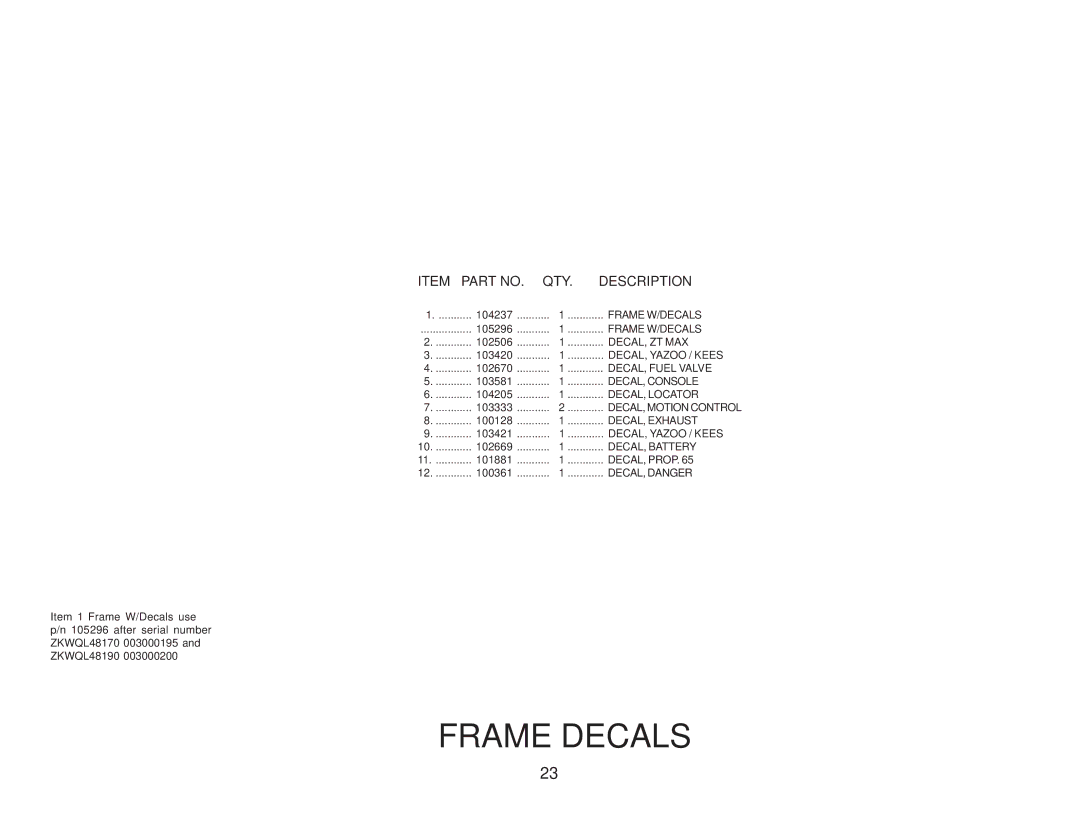 Yazoo/Kees ZKWQL48190 manual DECAL, Fuel Valve 