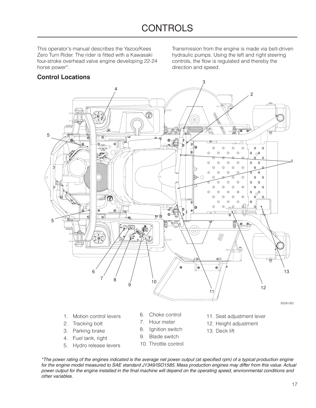 Yazoo/Kees ZMKW 6124, ZMKW 5222 manual Controls, Control Locations 