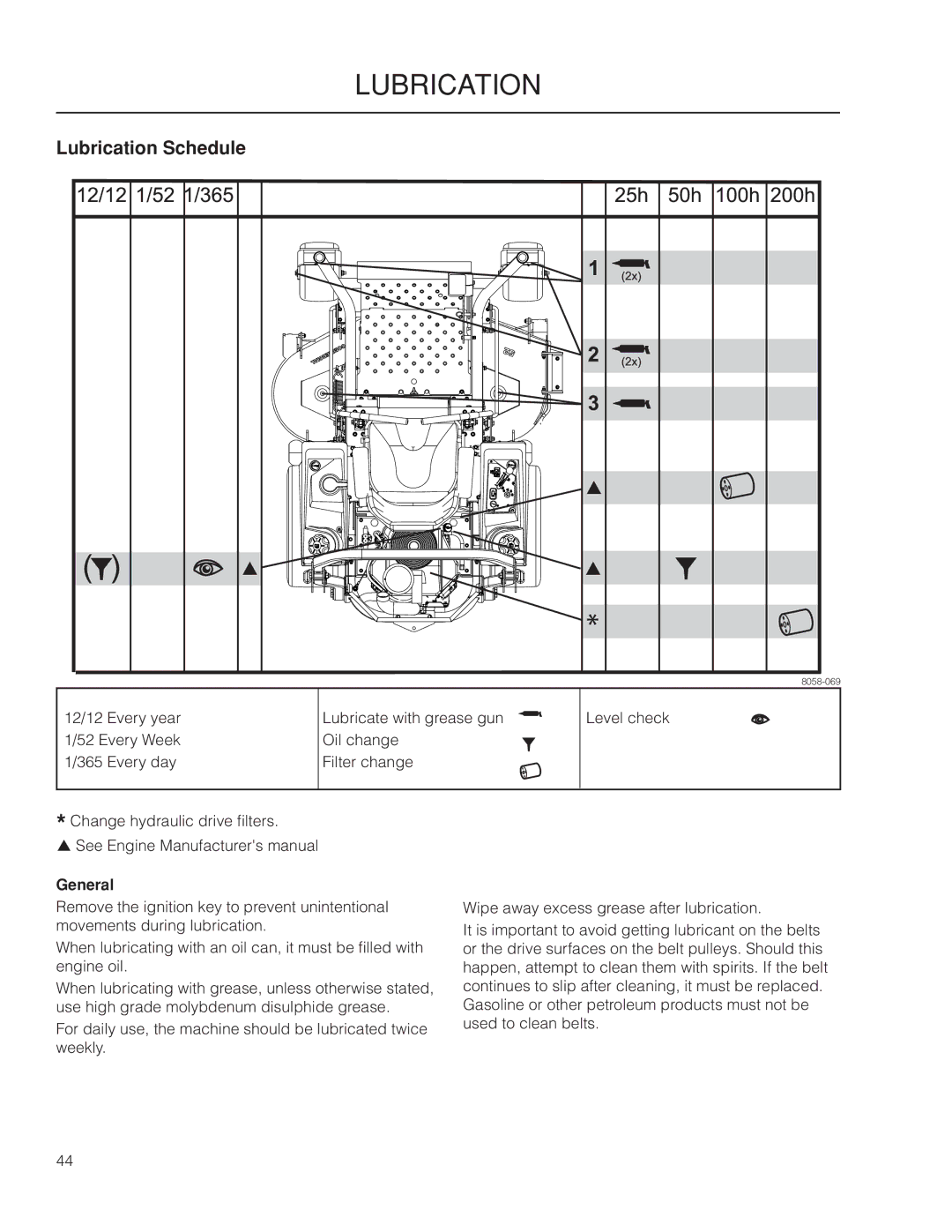 Yazoo/Kees ZMKW 5222, ZMKW 6124 manual Lubrication Schedule, General 