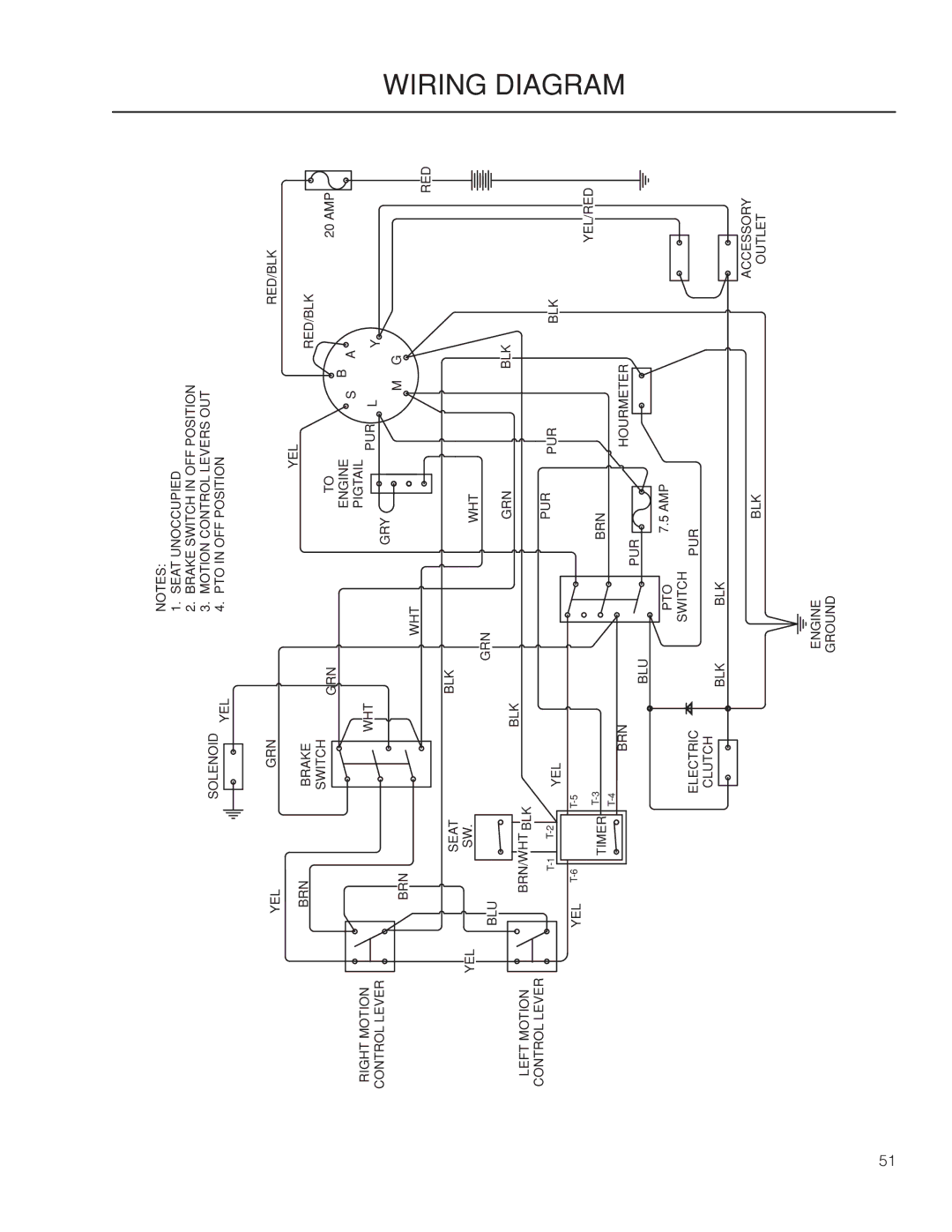 Yazoo/Kees ZMKW 6124, ZMKW 5222 manual Engine Pigtail PUR WHT GRY 