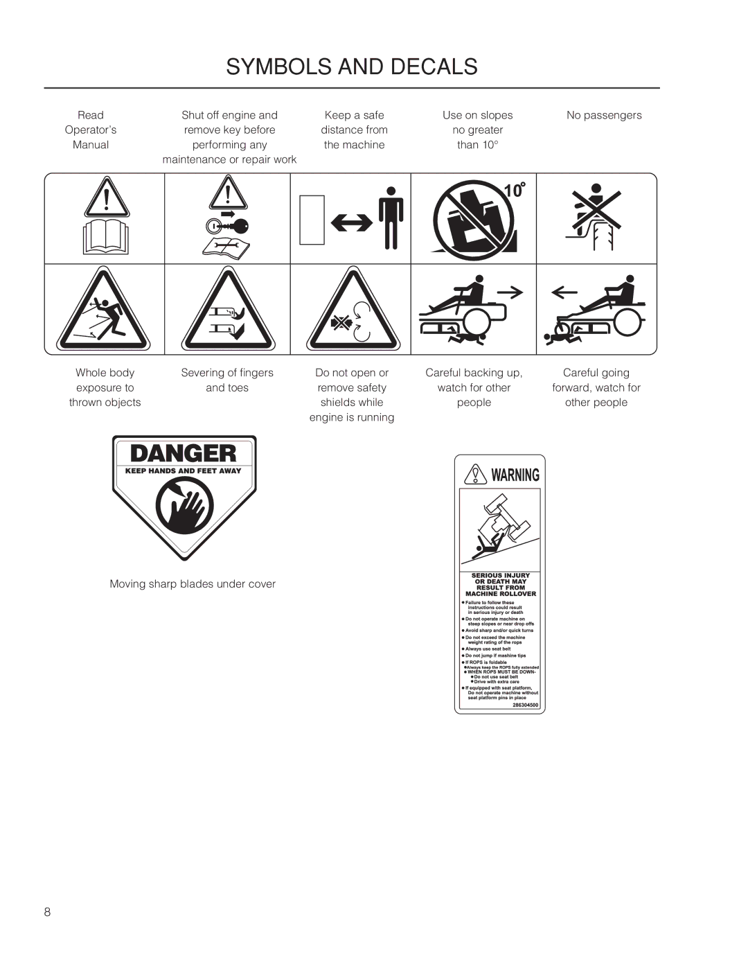 Yazoo/Kees ZMKW 5222, ZMKW 6124 manual Manual Performing any 