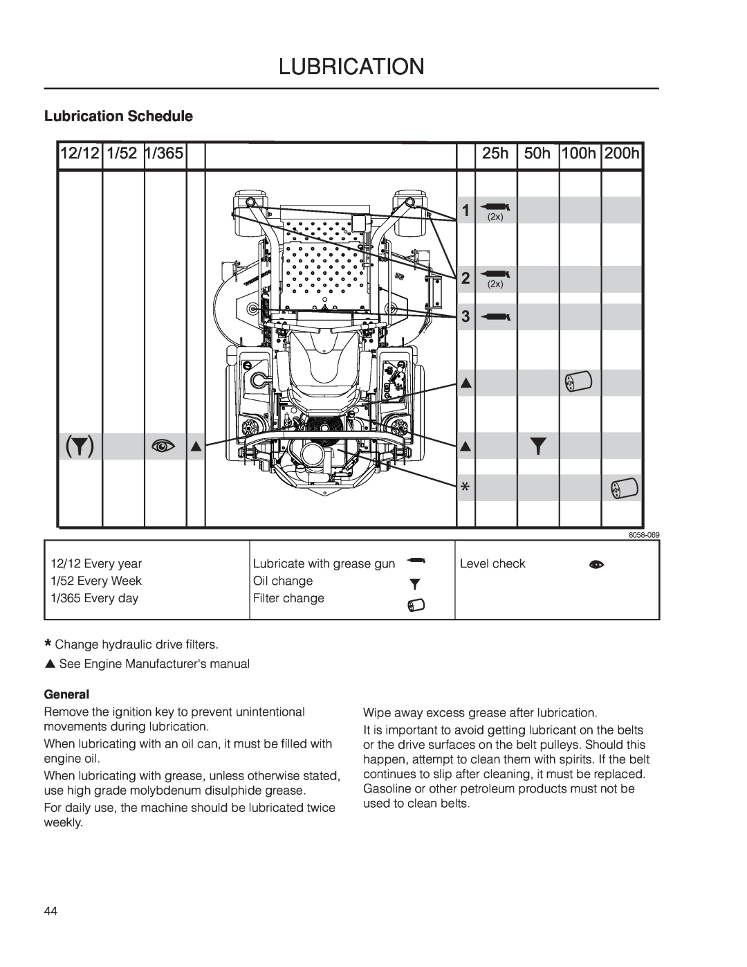 Yazoo/Kees ZMKW 5222, ZMKW 6124 manual Lubrication Schedule, General 