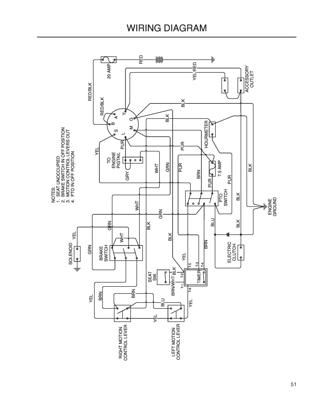 Yazoo/Kees ZMKW 6124, ZMKW 5222 manual Wiring 