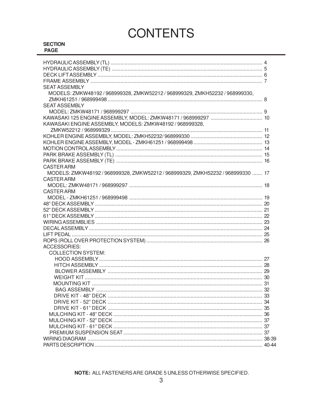 Yazoo/Kees ZMKW4817 manual Contents 