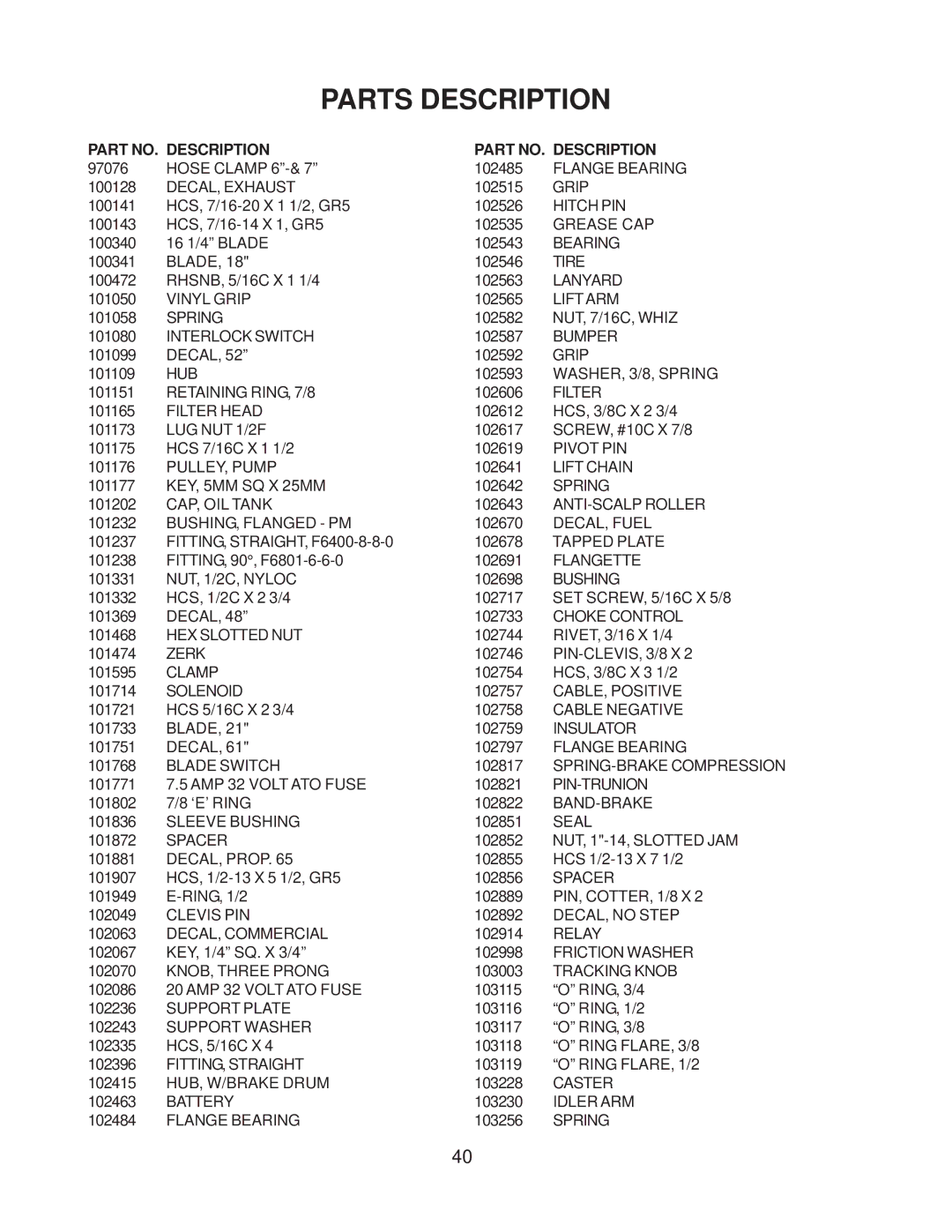 Yazoo/Kees ZMKW4817 manual Parts Description, Part NO. Description 