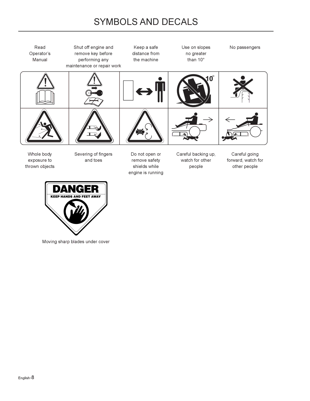 Yazoo/Kees ZMKH52252, ZMKW52212, ZMKH61252, ZMKW48192, ZMKW48172 manual Remove key before 