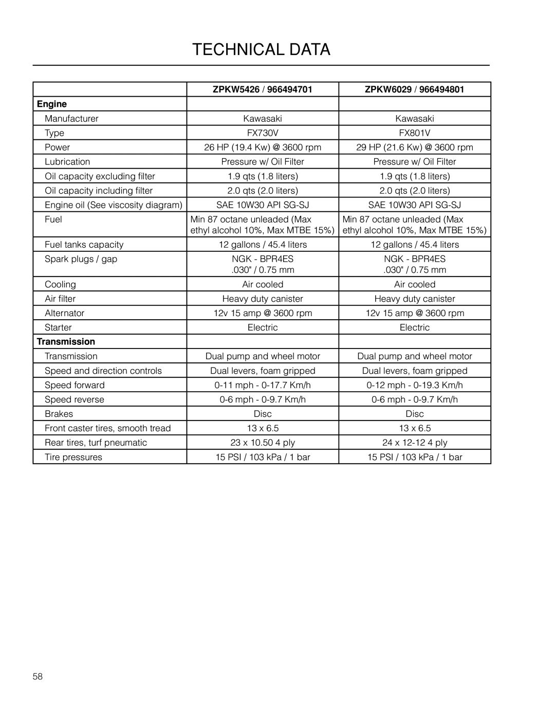 Yazoo/Kees manual Technical Data, ZPKW5426 ZPKW6029 Engine, Transmission 