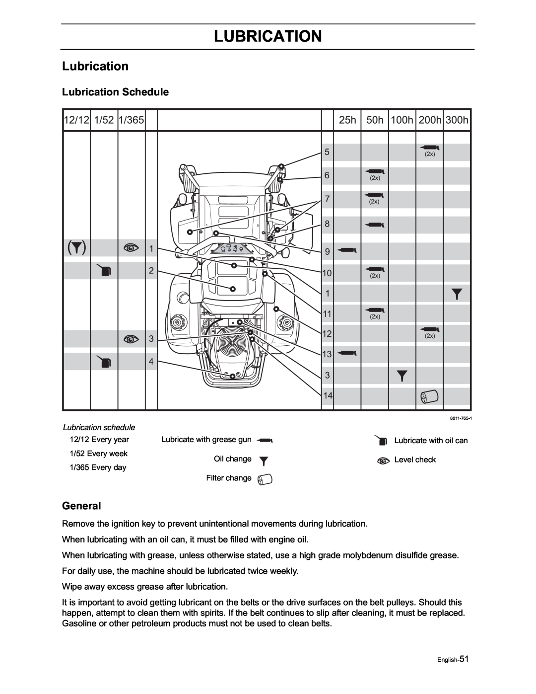 Yazoo/Kees ZVKH61273, ZVKW52253 manual Lubrication Schedule, General 