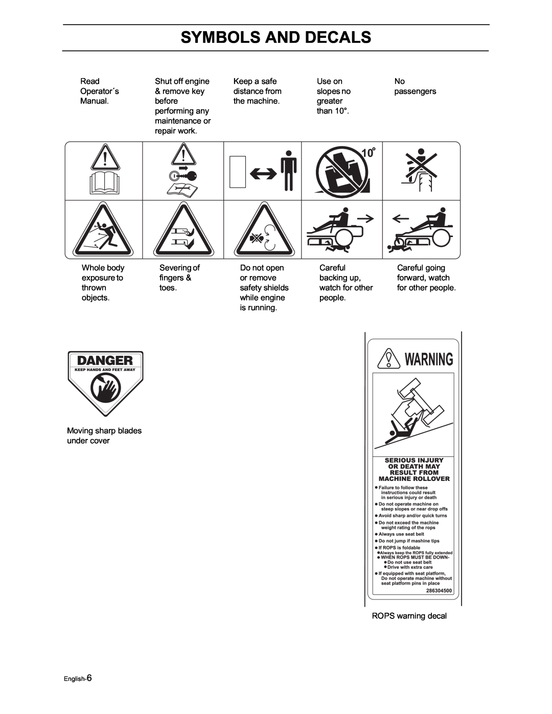 Yazoo/Kees ZVKW52253, ZVKH61273 manual Symbols And Decals, Read 