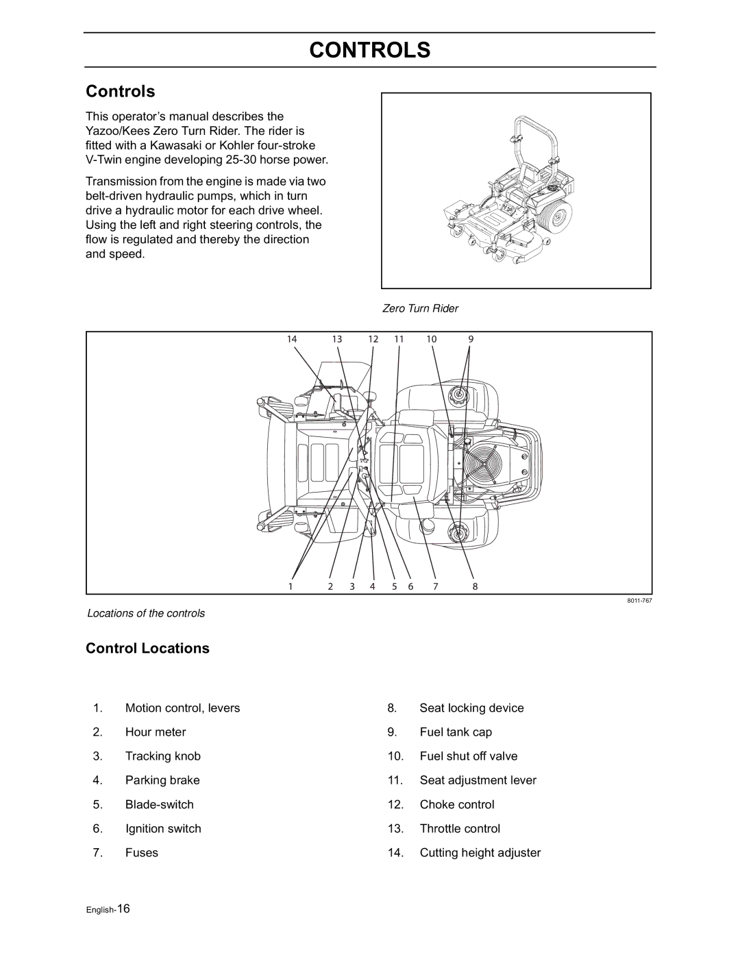 Yazoo/Kees ZVKH72303, ZVKW52253, ZVKH61303, ZVKH61273 manual Controls, Control Locations 