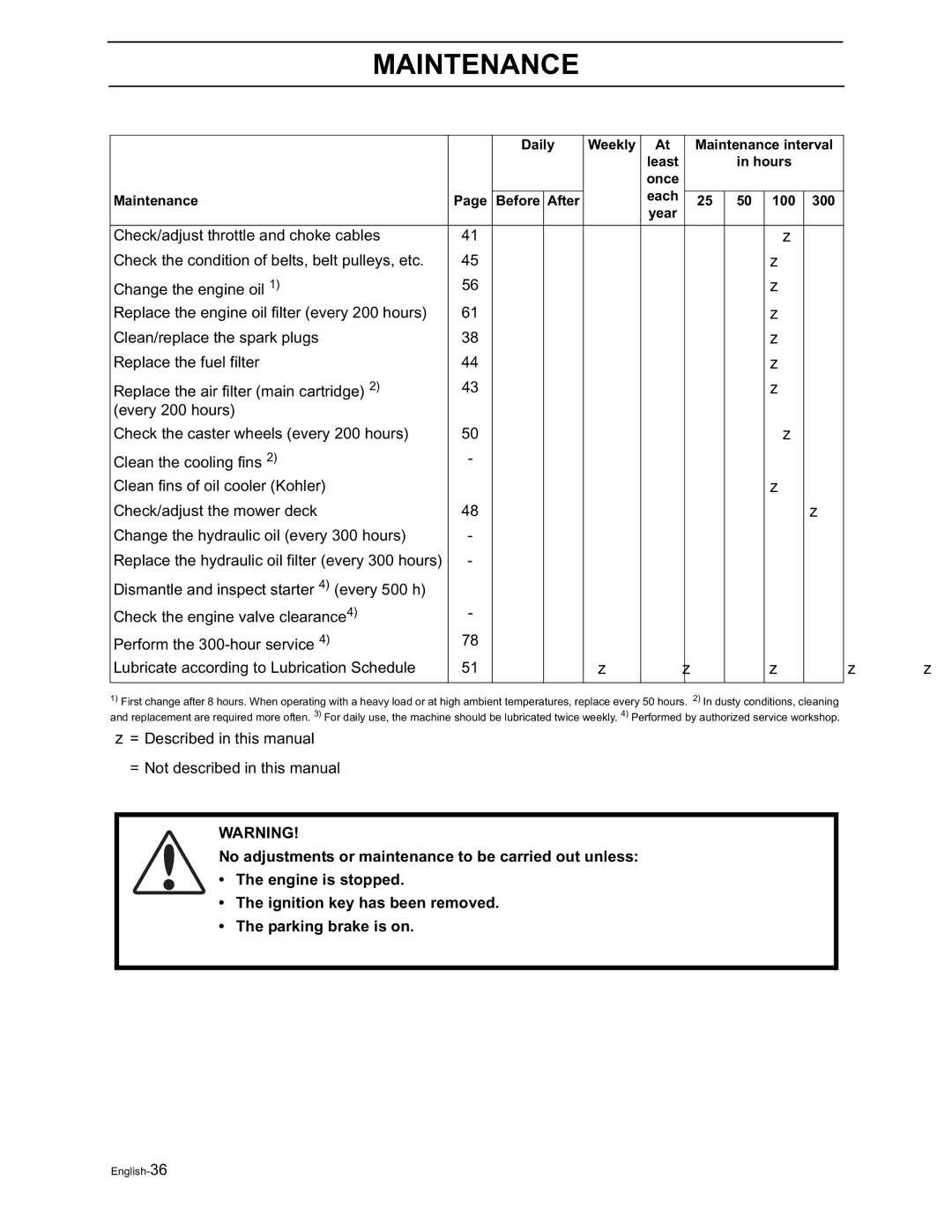 Yazoo/Kees ZVKH72303, ZVKW52253, ZVKH61303, ZVKH61273 = Described in this manual  = Not described in this manual 