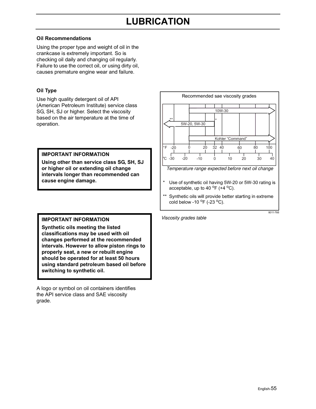 Yazoo/Kees ZVKH61303, ZVKW52253, ZVKH72303, ZVKH61273 manual Oil Recommendations, Oil Type 