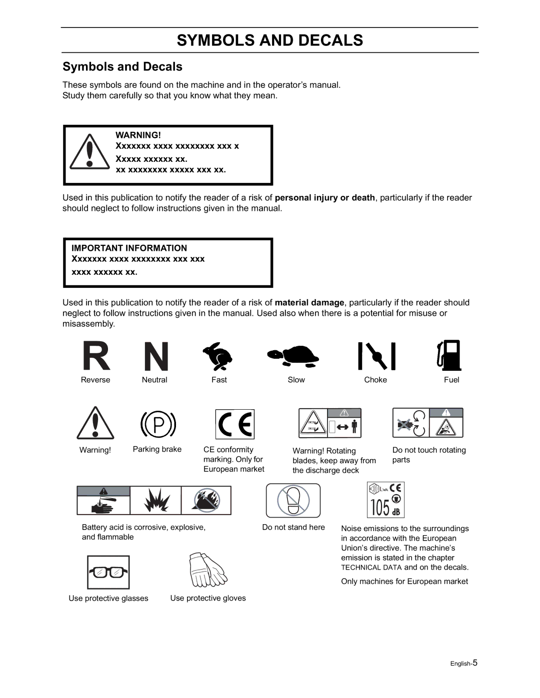 Yazoo/Kees ZVKH61273, ZVKW52253, ZVKH61303, ZVKH72303 manual Symbols and Decals, Xxxx xxxxxx 