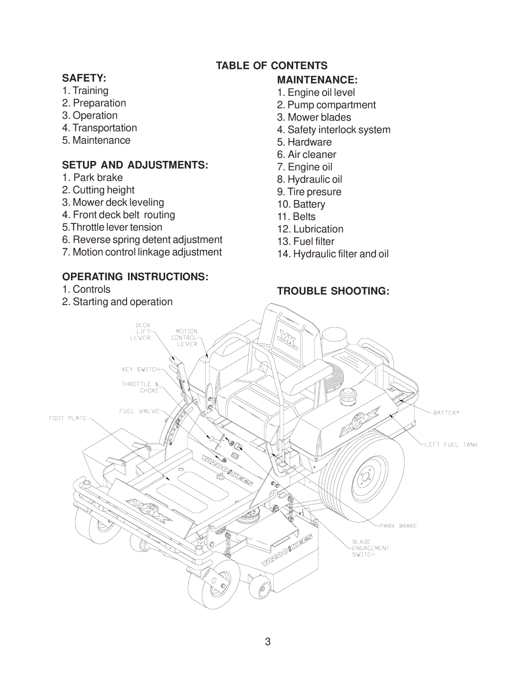 Yazoo/Kees Table of Contents, Safety Maintenance, Setup and Adjustments, Operating Instructions, Trouble Shooting 