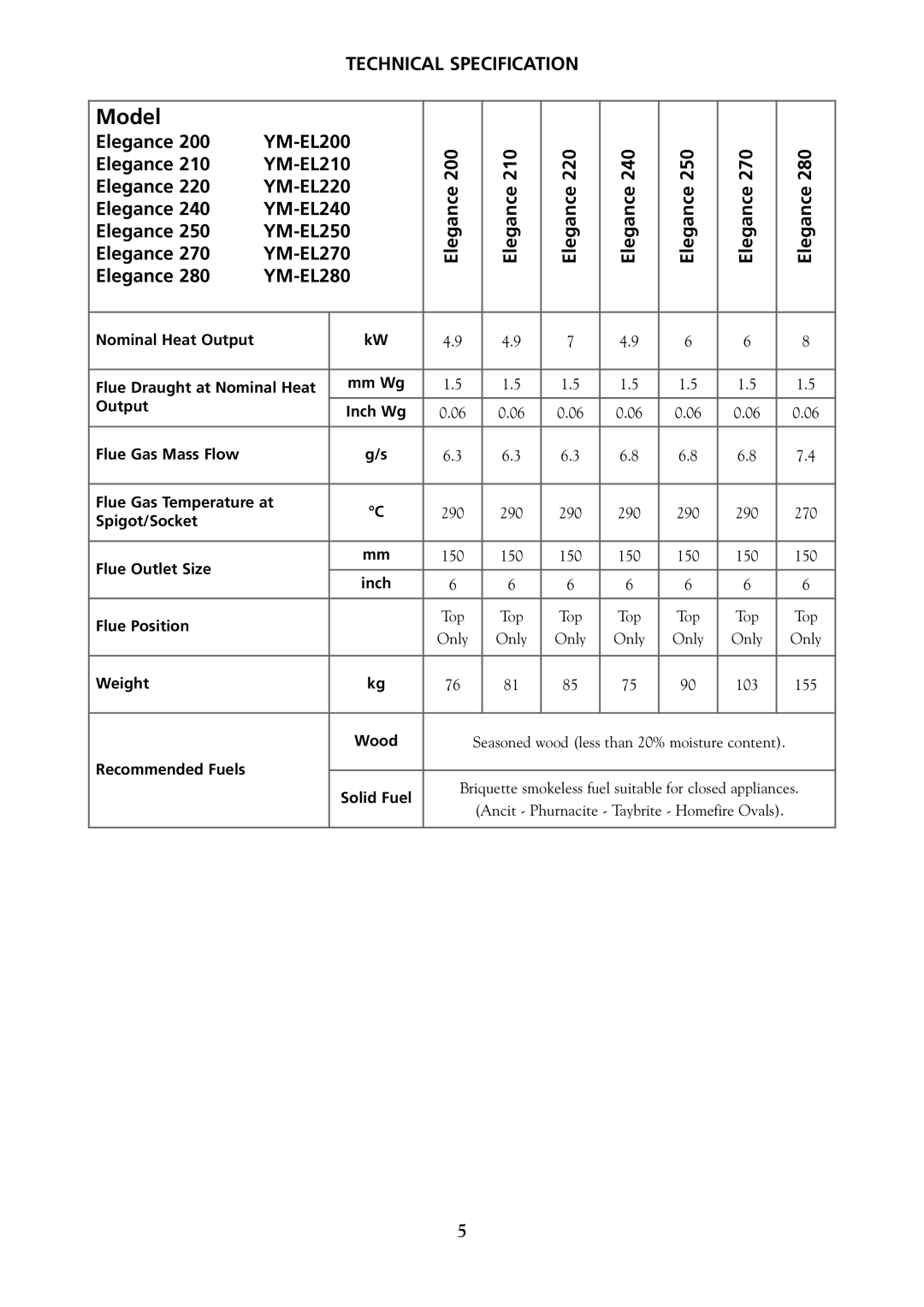 Yeoman 240, 250, 200, 280, 220, 210, 270 manual Model, Technical Specification 